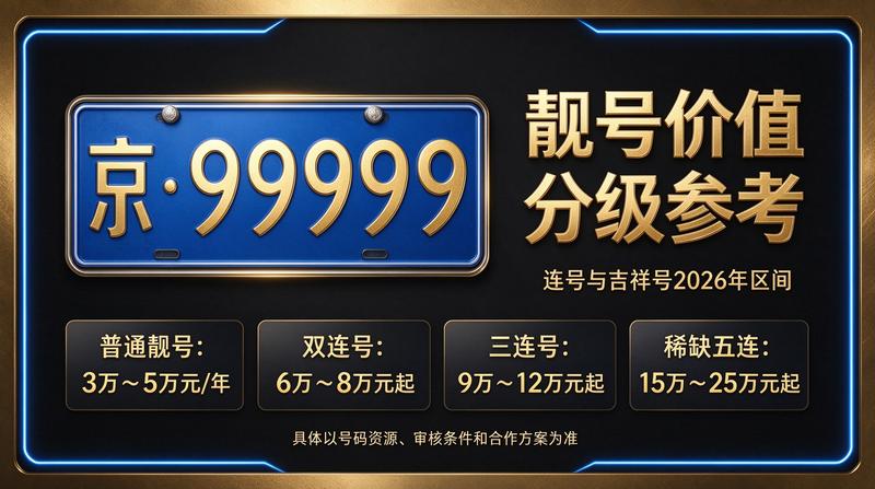 2026年闲置京牌出租业务展示